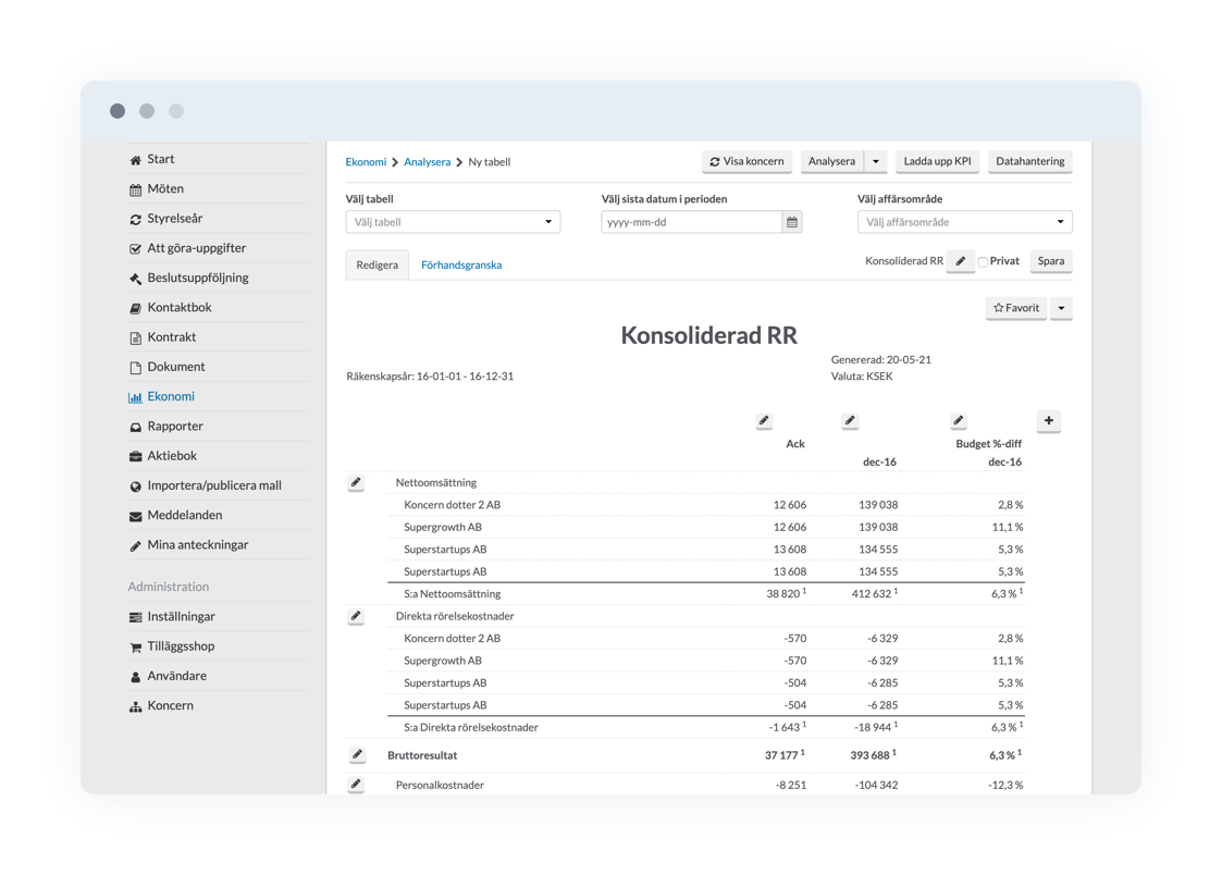 koncernrapport