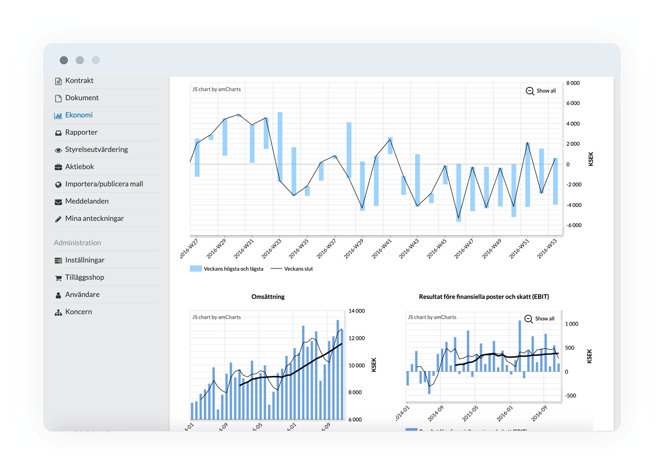 Automatiserad rapportering